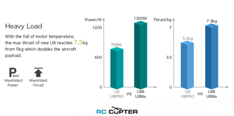 T-Motor U8 Lite KV150