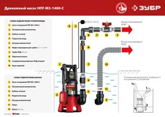 ЗУБР 1400 Вт, дренажный насос для грязной воды, корпус - нерж. сталь (НПГ-М3-1400-С)