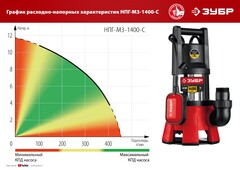 ЗУБР 1400 Вт, дренажный насос для грязной воды, корпус - нерж. сталь (НПГ-М3-1400-С)
