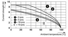 PTS 1,5/S-TWIN/1P-Проходные клеммы