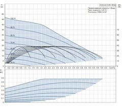 Grundfos SCALA2 3-45 насосная установка (99027073)