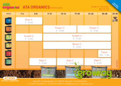 ATA Organics Box