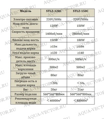 Прудовая автоматическая кормушка для рыб на 80кг, 180Вт (STLZ-150C-3)