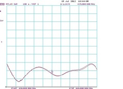 КСВ график Radial Y29-70cm
