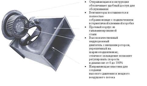 Канальный вентилятор Ostberg RK 500x250 D1 / RKC 250 D1 для прямоугольных воздуховодов