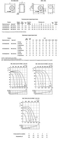 Характеристики. Канальный вентилятор Ostberg RK 500x250 D1 / RKC 250 D1 для прямоугольных воздуховодов