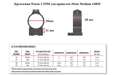 Крепления Warne CZ550 для прицелов 30мм Medium 14BM