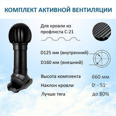 Нанодефлектор ND160, вент. выход утепленный высотой Н-500, для кровельного профнастила С-21 мм, черный