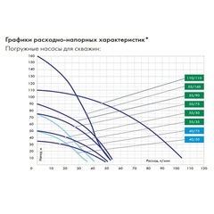 Насос глубинный Джилекс «ВОДОМЕТ» 55/50 ок (5550)