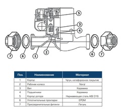 Stout циркуляционный насос 32-40/180 с латунными гайками (SPC-0011-3240180)