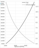 Пропеллер карбоновый VZ 41.5x15.2 T-Motor (пара)