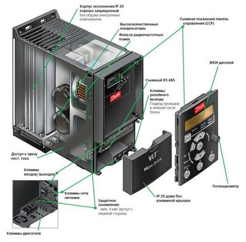 Частотный преобразователь Danfoss VLT Micro Drive FC 51 (7.5 кВт, 380В, 3 ф.) 132F0030