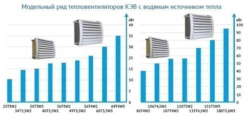 Водяной тепловентилятор Тепломаш КЭВ-180Т5.6W3 90 кВт