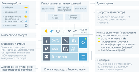 Breezart 3700 Lux 37,5 - 380/3 Приточная установка с электрическим нагревателем