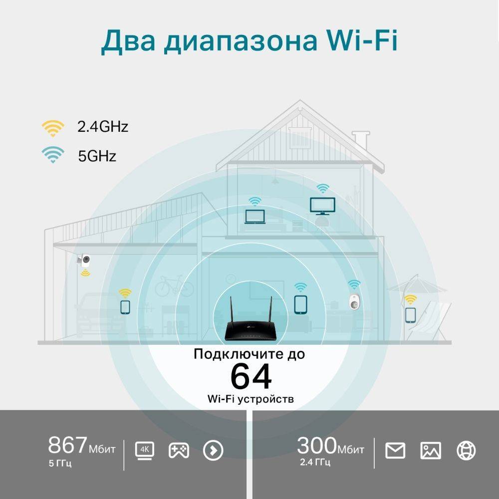 TP Link Archer MR500 AC1200 Wi Fi 4G Cat6