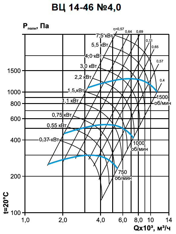 Вентилятор среднего давления ВЦ 14-46-4,0