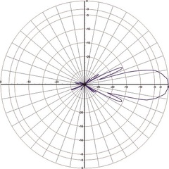 Измеренная диаграмма направленности в Е-плоскости Radial Y29-70cm