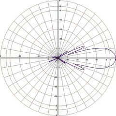 Измеренная диаграмма направленности в Е-плоскости Radial Y29-70cm