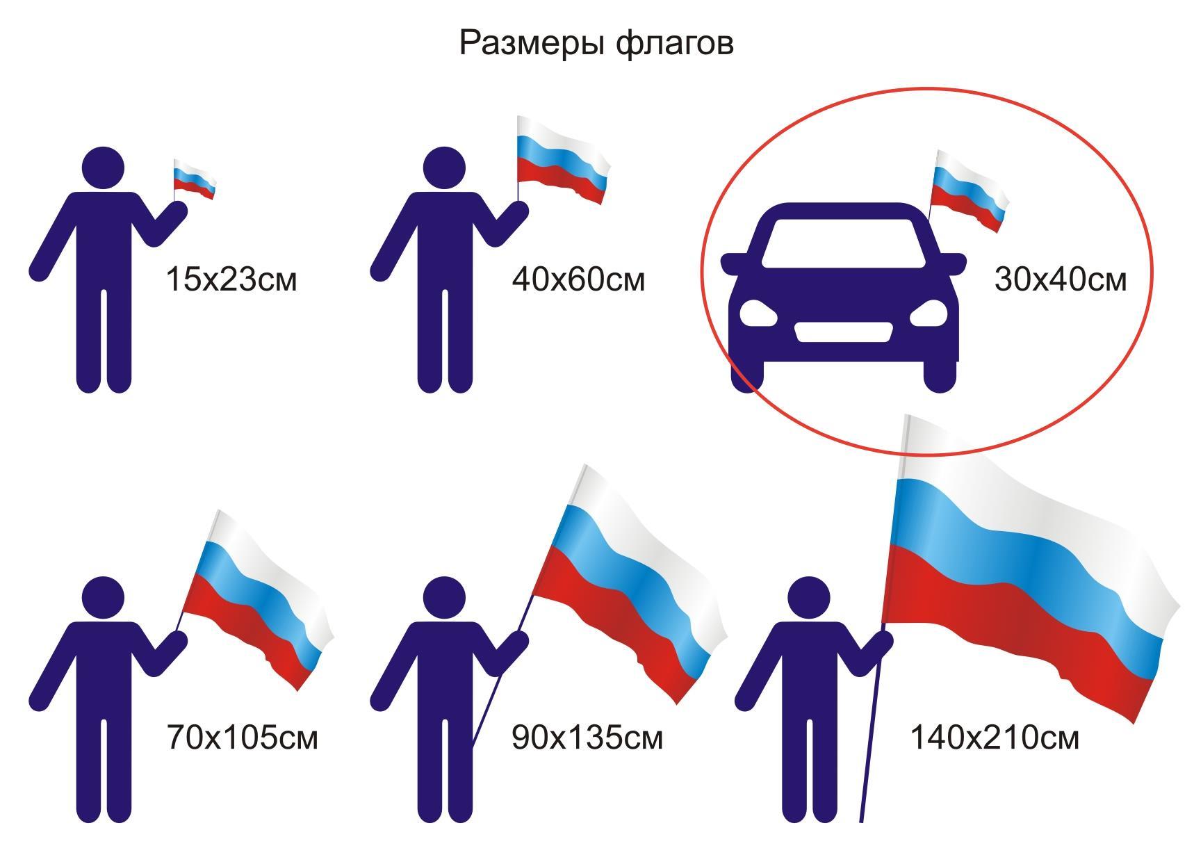 Флаг морчастей погранвойск России 30х40 см с креплением на боковое стекло  автомобиля