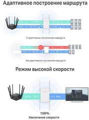 Усилитель Wi-Fi AC1900 Wi-Fi Range Extender