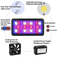 LED светильник с таймером Grit Double Chip Timing 110W( 140 Вт)