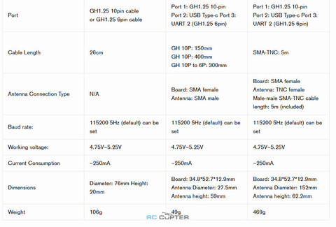 GNSS система Holybro H-RTK F9P Base