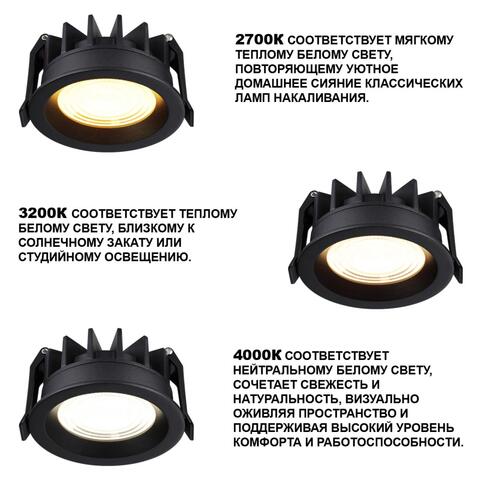 Встраиваемый светодиодный светильник Novotech FLUO 359843 NT 10Вт 2700/3200/4000К 220-240В IP44 WIR