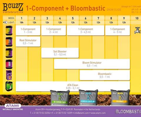 ATAMI B'cuzz  1-Component Soil  5 л