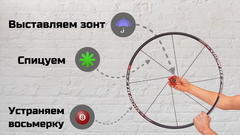 Сборка колеса