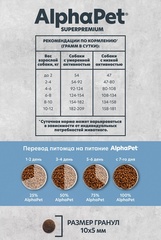 ALPHAPET сухой корм для взрослых собак мелких пород (белая рыба) 3 кг