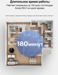 Робот-пылесос Midea Robot Vacuum Cleaner M7 EU black (черный)