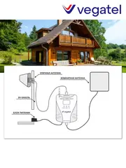 Усилитель сотового сигнала 4G 3G 2G TN-1800/2100 PRO