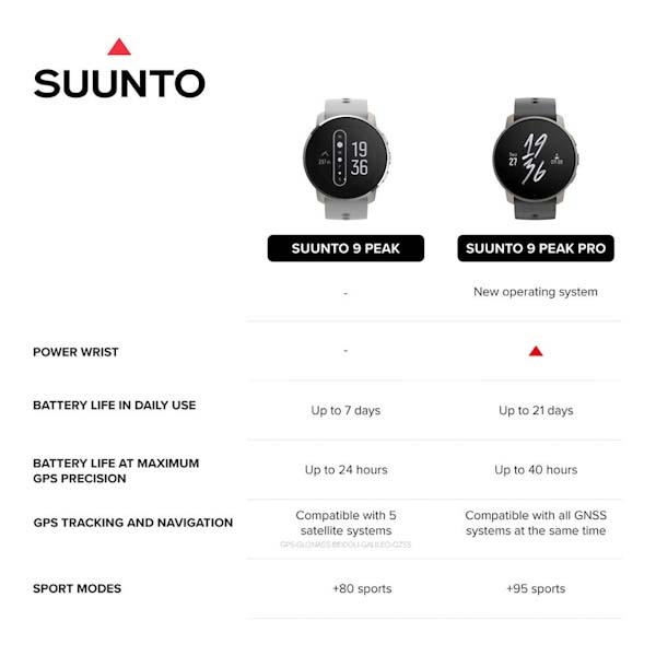 Suunto 9 Peak Pro Forest Green