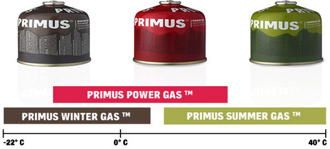 Картинка баллон Primus Gas 450g Power - 2
