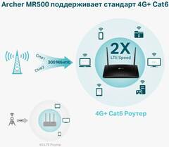 TP-Link Archer MR500 - AC1200 Двухдиапазонный гигабитный Wi‑Fi роутер с поддержкой 4G+ Cat6