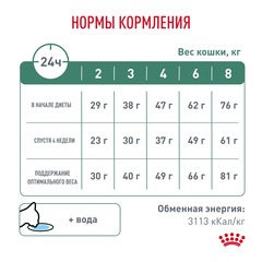 Royal Canin Satiety Weight Management сухой диетический корм для взр кошек с избыточным весом 350 гр