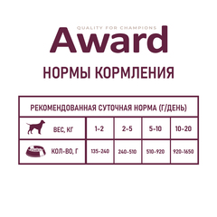 AWARD консервы для взрослых собак паштет из утки с брусникой 200г