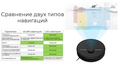 Робот-пылесос Dreame Bot D9 Pro Black (EU) (черный)