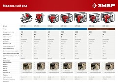 ЗУБР 1300 л/мин, мотопомпа бензиновая для грязной воды (МПГ-1300)