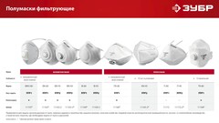 ЗУБР ТК-80, класс защиты FFP1, плоская 3-х панельная, фильтрующая полумаска с клапаном выдоха (11164)