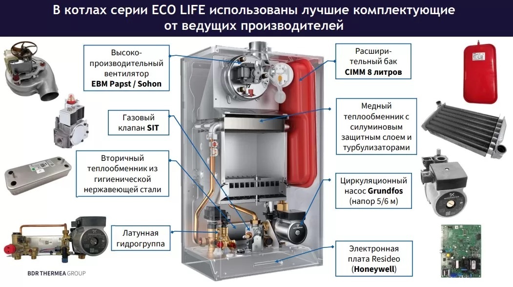 Котёл газовый Baxi ECO Life 24 F (двухконтурный/ турбированный/ настенный)  7814104