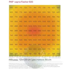 LED светильник Flasher 600w PPF 3.0