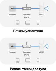 Усилитель Wi-Fi AC1900 Wi-Fi Range Extender