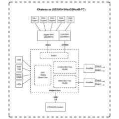 MikroTik S53UG+5HaxD2HaxD-TC&EG18-EA, Chateau LTE18 ax kit