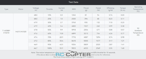 Пропеллер нейлоновый C13x10x3 трёхлопастной Cinelifter T-Motor (пара)