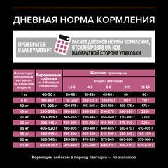 Pro Plan сухой корм для щенков средних пород с чувствительной кожей (лосось) 3 кг