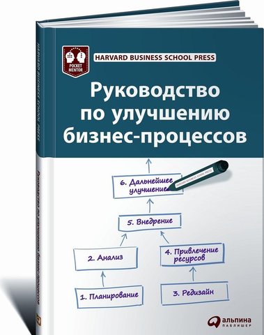 Руководство по улучшению бизнеспроцессов