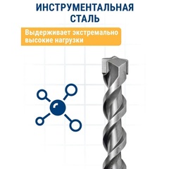 Бур SDS-plus ПРАКТИКА 16 х 950/1000 мм серия 