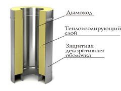 Труба-сэндвич TMF СУПЕР ф120/220, 1м, 1/0,5мм, н/н