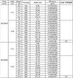 Таблица испытаний электромотора SunnySky X2212 KV980 1